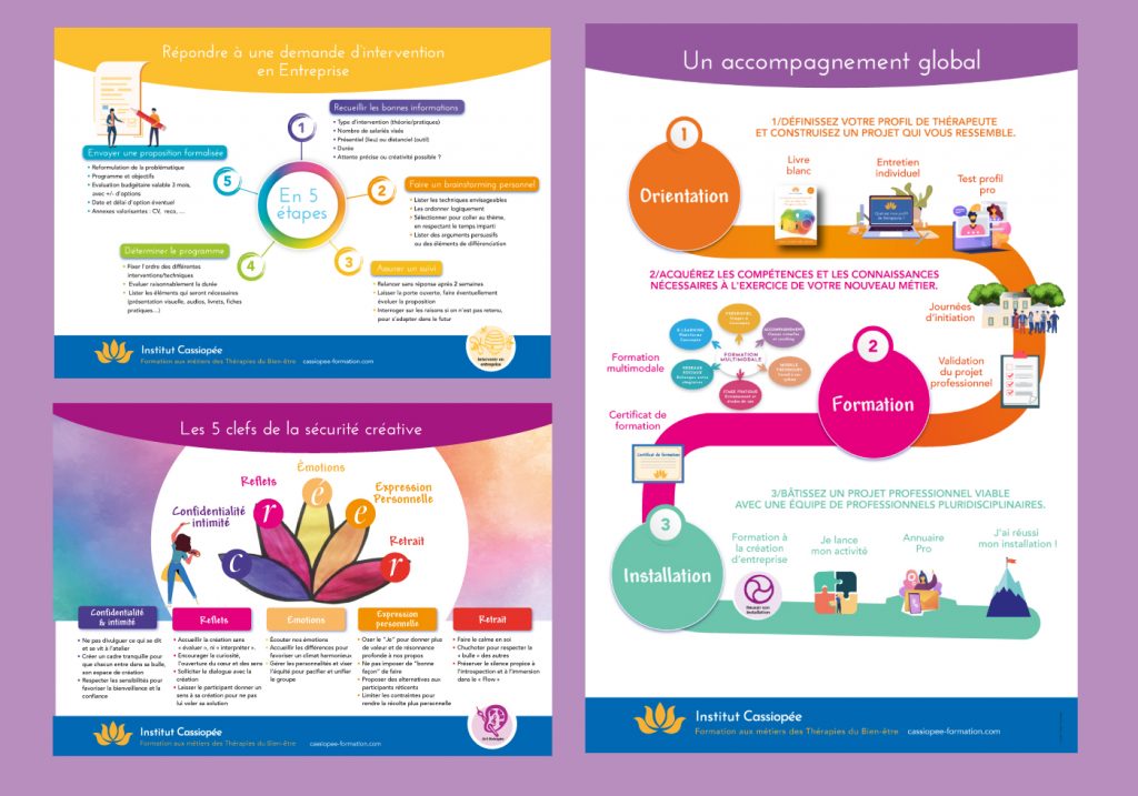 INFOGRAPHIE. CREATION CASSIOPEE FORMATION-AGENCE COMMUNICATION-INTERNET.jpg